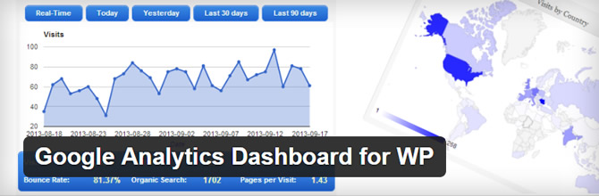 Best Google Analytics WordPress Plugins - Google Analytics Dashboard for WP