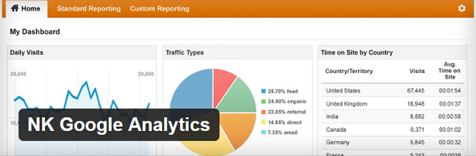 Best Google Analytics WordPress Plugins - NK Google Analytics