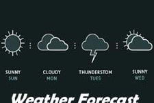 How to Add a Weather Forecast Widget to Your WordPress Site